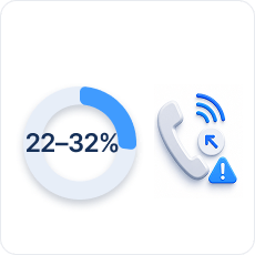 potentially unanswered inbound calls